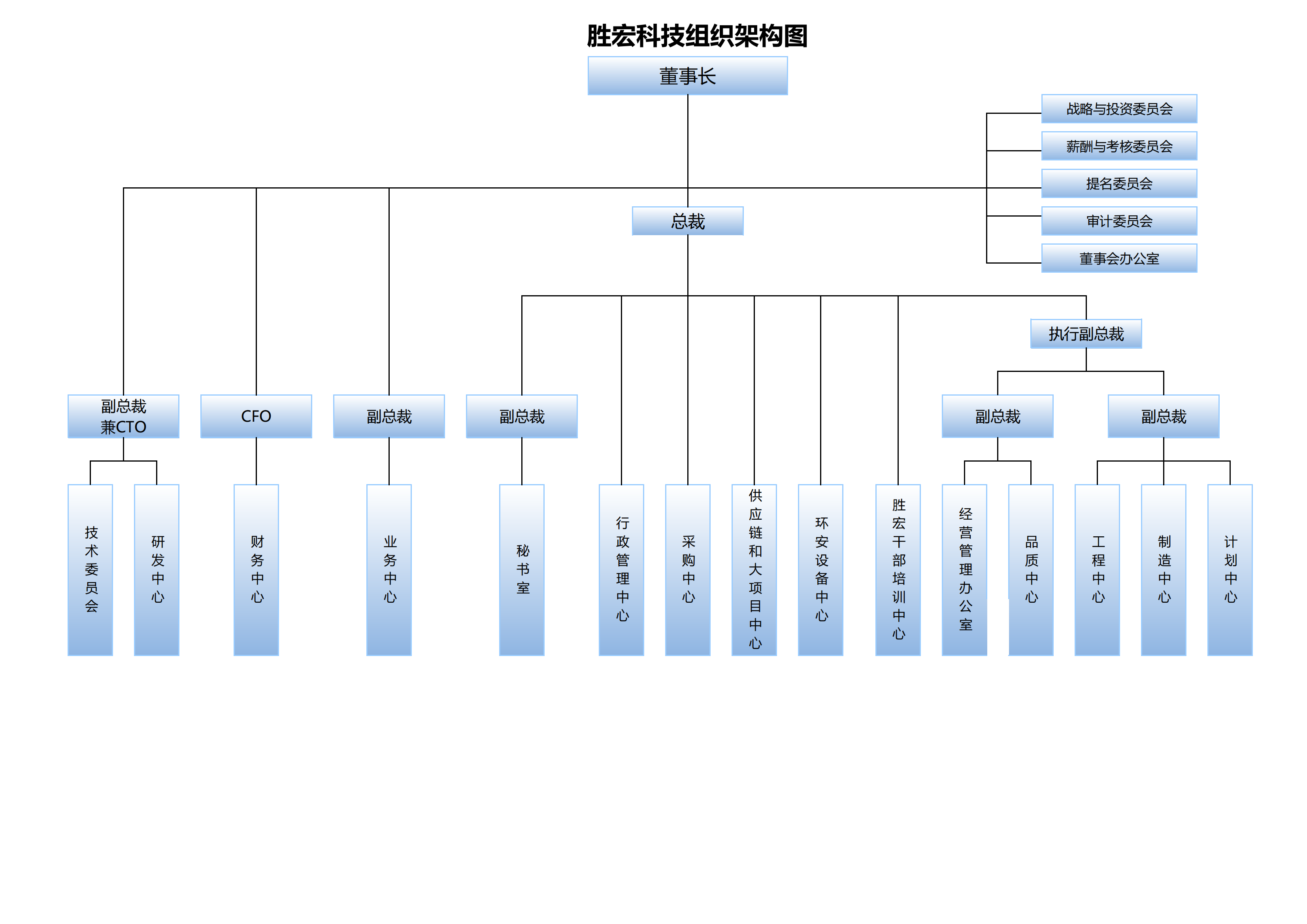 kaiyun开云科技组织架构20250107(1)_00.png